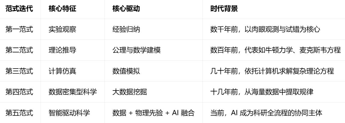新澳彩资料库